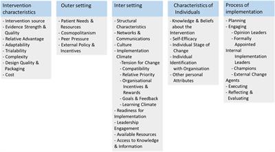 Addressing child and adolescent obesity management in Ireland: identifying facilitators and barriers in clinical practice